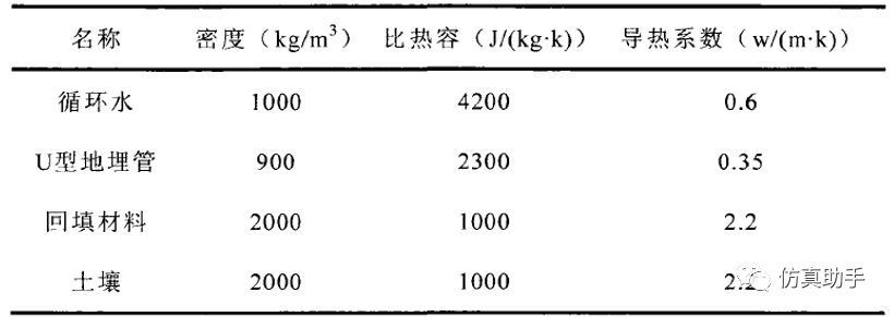 ansys文件保存路径